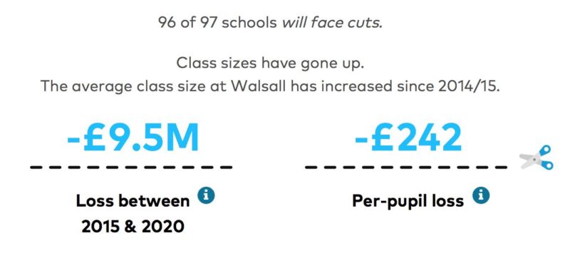 Data from schoolscuts.org.uk website.